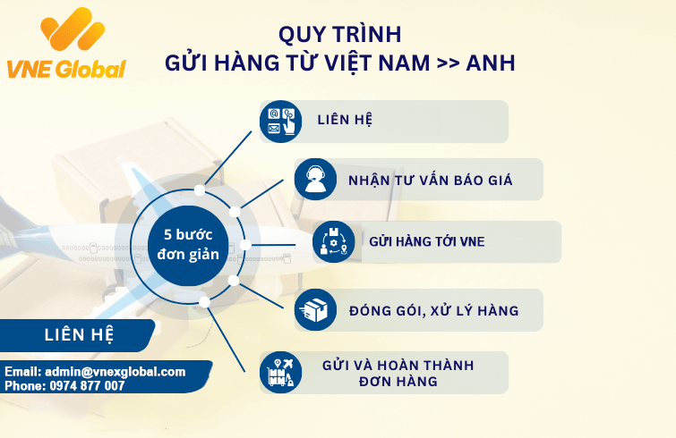 Dich-vu-gui-hang-di-anh