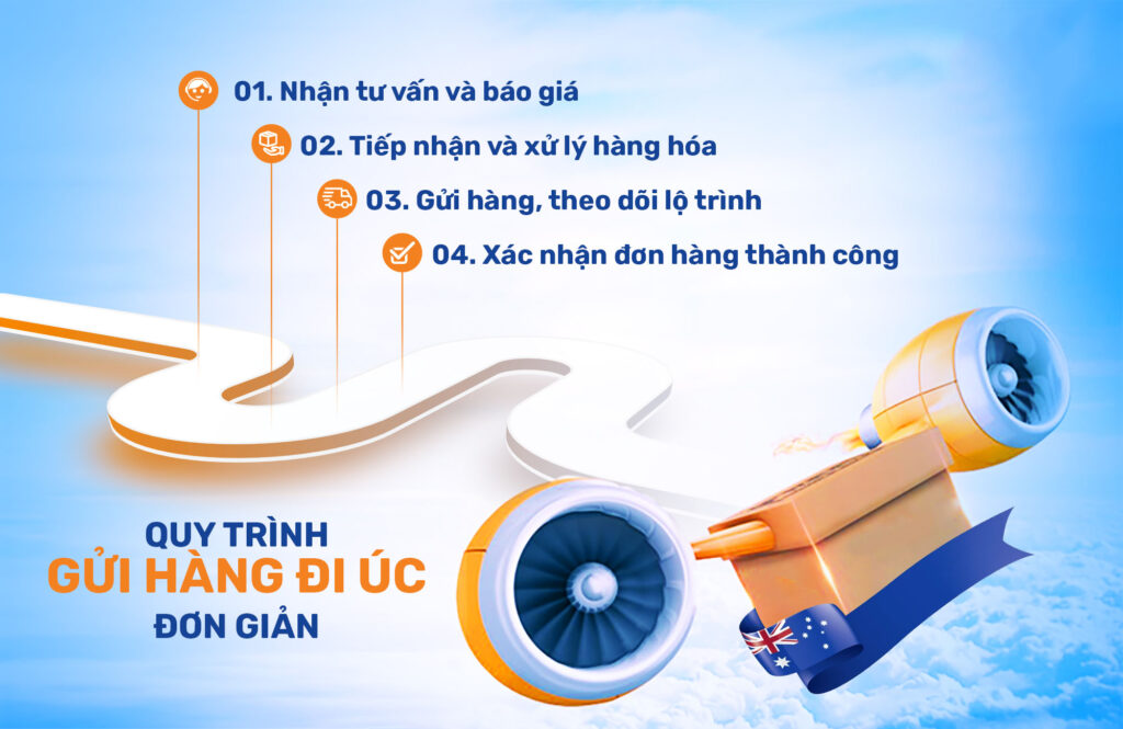 Dich-vu-gui-hang-di-uc